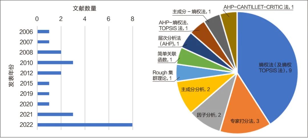 学术采撷 | 我国都市圈综合竞争力指标体系建构研究