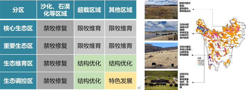科研创新 | 基于双评价的牧业空间规划与思考——以川西北为例 科研创新 | 基于双评价的牧业空间规划与思考——以川西北为例