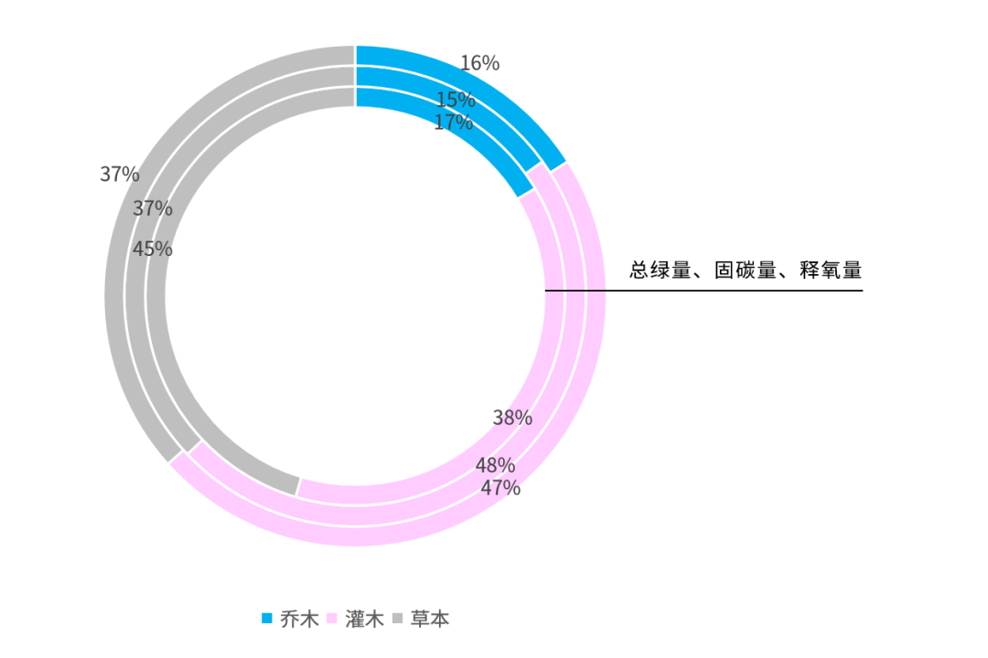 实现碳中和目标的自然生态空间规划策略研究 实现碳中和目标的自然生态空间规划策略研究