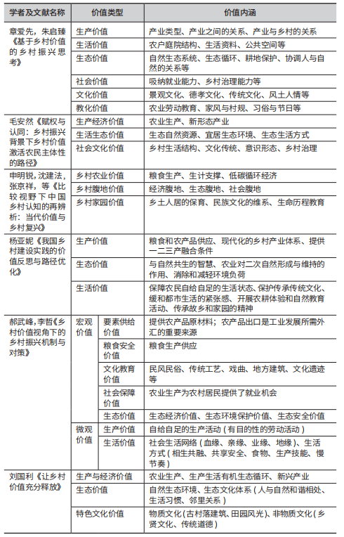 基于乡村价值再认知的苏南乡村特色发展路径探索