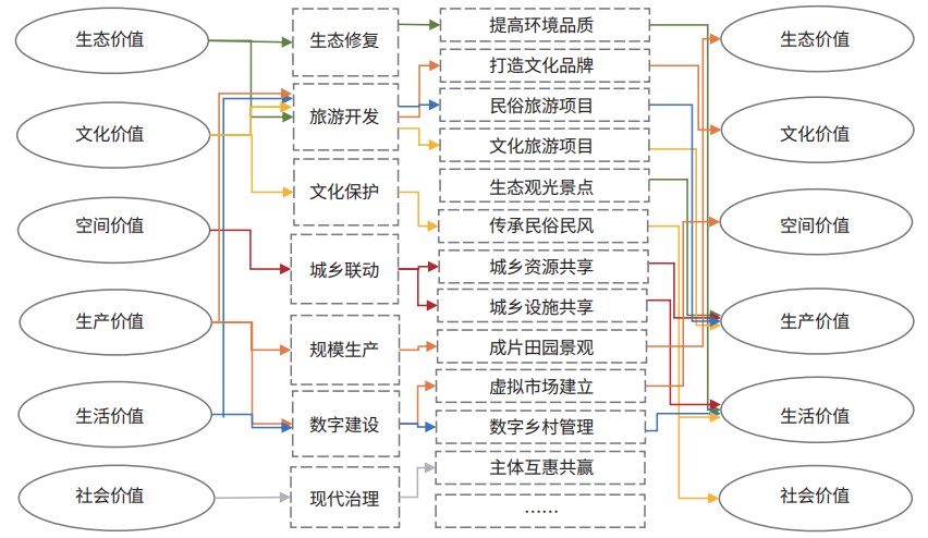 基于乡村价值再认知的苏南乡村特色发展路径探索