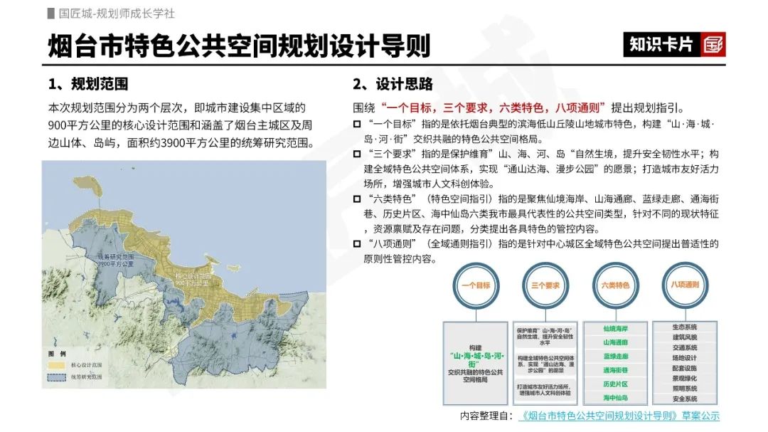2023年专题推荐:公共空间品质提升——公共空间规划设计导则、滨水空间设计导则与规划案例、公园城市公共空间总体设计案例 2023年专题推荐:公共空间品质提升——公共空间规划设计导则、滨水空间设计导则与规划案例、公园城市公共空间总体设计案例
