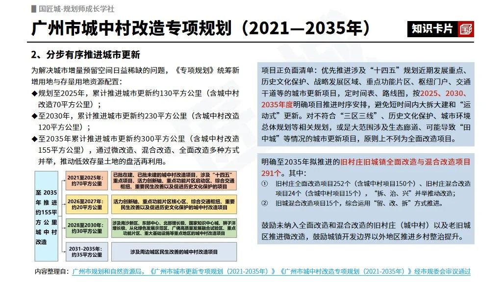 专题总结:城中村改造——相关文献及政策,城中村改造规划案例推荐 专题总结:城中村改造——相关文献及政策,城中村改造规划案例推荐