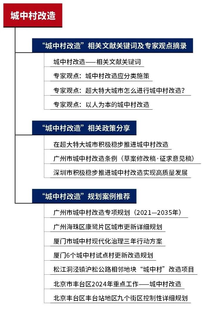 专题总结:城中村改造——相关文献及政策,城中村改造规划案例推荐 专题总结:城中村改造——相关文献及政策,城中村改造规划案例推荐