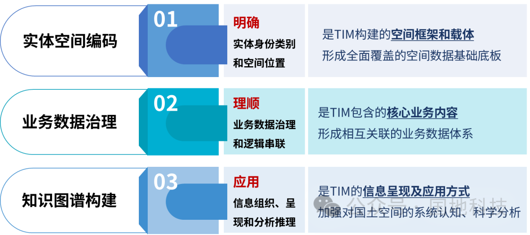 CSPON建设的目标、内涵与路径探索 CSPON建设的目标、内涵与路径探索