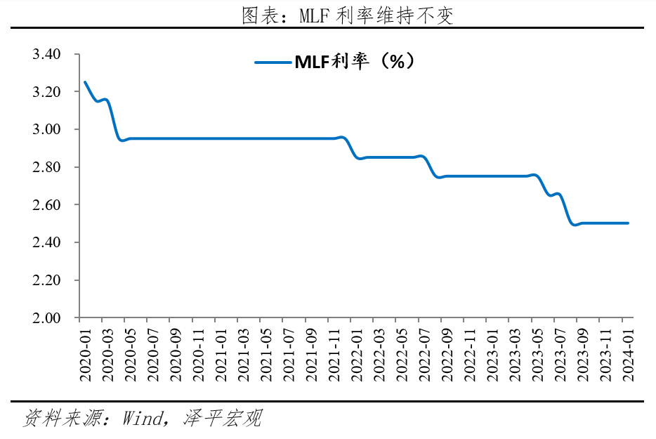 这次为什么没降息？