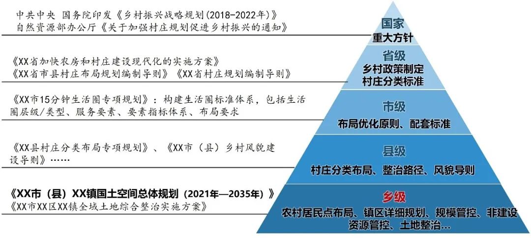 科研创新 | 镇村国土空间规划联编探索——吉林省万宝镇的实践 科研创新 | 镇村国土空间规划联编探索——吉林省万宝镇的实践