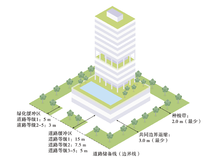 【文章精选】面向弹性治理的城市留白空间系统管控研究——基于中国和新加坡的比较 | 2023年第5期 【文章精选】面向弹性治理的城市留白空间系统管控研究——基于中国和新加坡的比较 | 2023年第5期