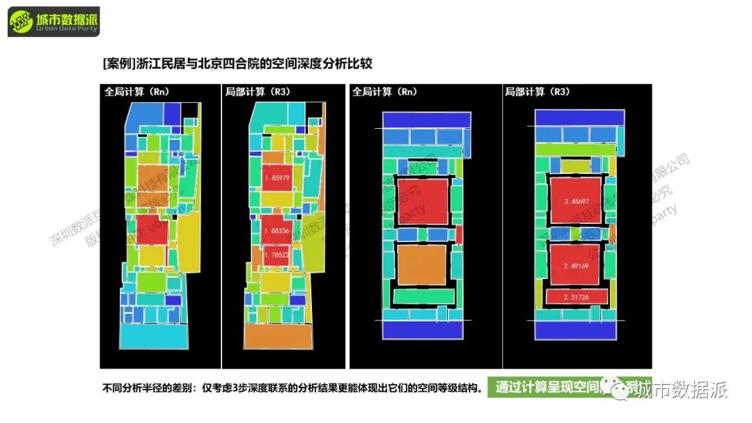 空间句法基础:空间句法工具集的使用实践丨城市数据派 空间句法基础:空间句法工具集的使用实践丨城市数据派