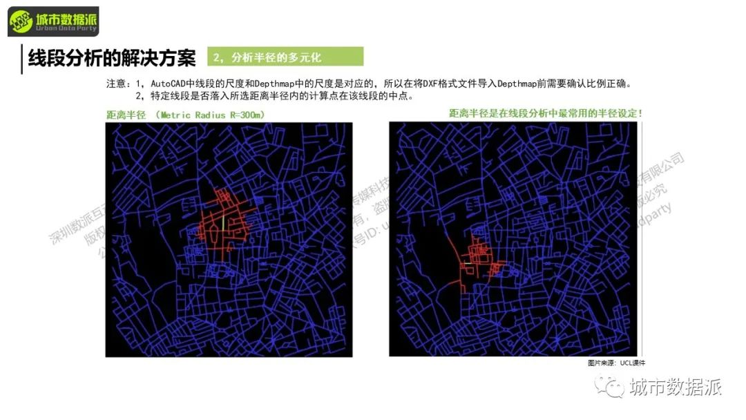 空间句法基础:空间句法工具集的使用实践丨城市数据派 空间句法基础:空间句法工具集的使用实践丨城市数据派