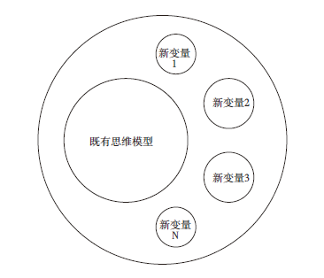 【文章精选】“基础设施主义”的新城城市设计原理:基于他组织与自组织的结构融合 | 2023年第5期 【文章精选】“基础设施主义”的新城城市设计原理:基于他组织与自组织的结构融合 | 2023年第5期