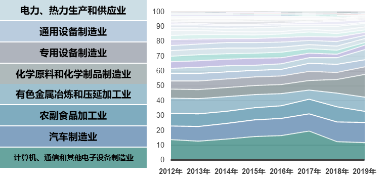 低碳城市规划实践探索 | 2023北京市推荐优秀城乡规划奖 低碳城市规划实践探索 | 2023北京市推荐优秀城乡规划奖