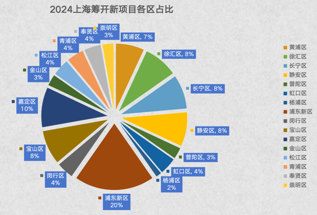 上海暂停新建商业类项目审批，唯土地与明天同在