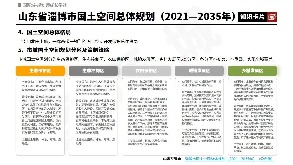 #规划学社今日更新:哪些市级国土空间总体规划批后公布稿已经发布?市级国土空间总体规划案例推荐 #规划学社今日更新:哪些市级国土空间总体规划批后公布稿已经发布?市级国土空间总体规划案例推荐
