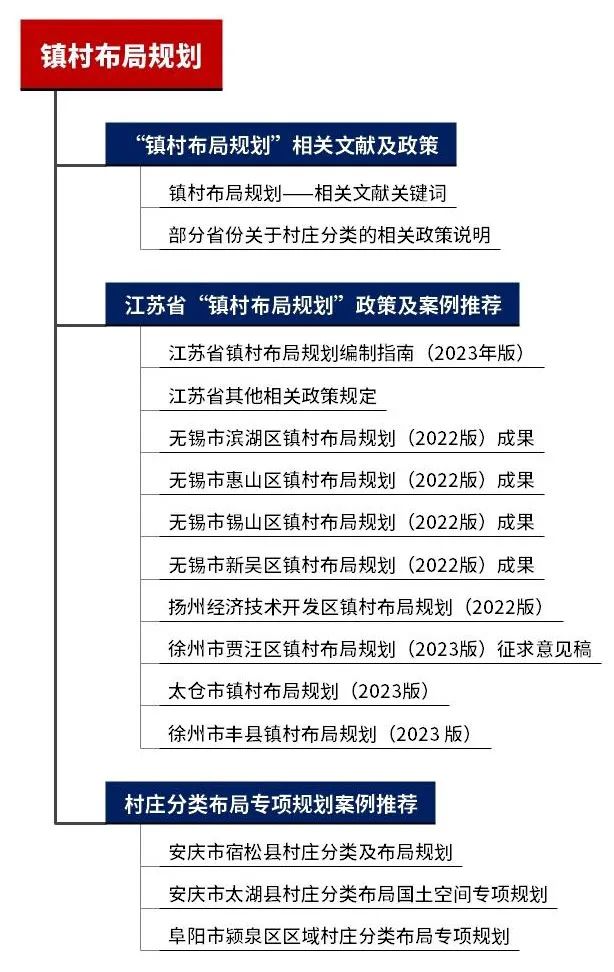 2023年专题推荐:镇村布局规划——相关文献,江苏省“镇村布局规划”政策及案例,村庄分类布局专项规划案例 2023年专题推荐:镇村布局规划——相关文献,江苏省“镇村布局规划”政策及案例,村庄分类布局专项规划案例