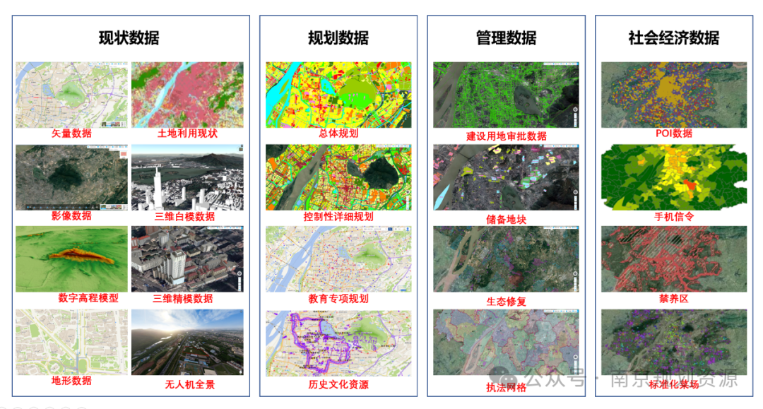 一线风采 | 信息中心：优服务 强保障 夯实规划资源信息支撑基底
