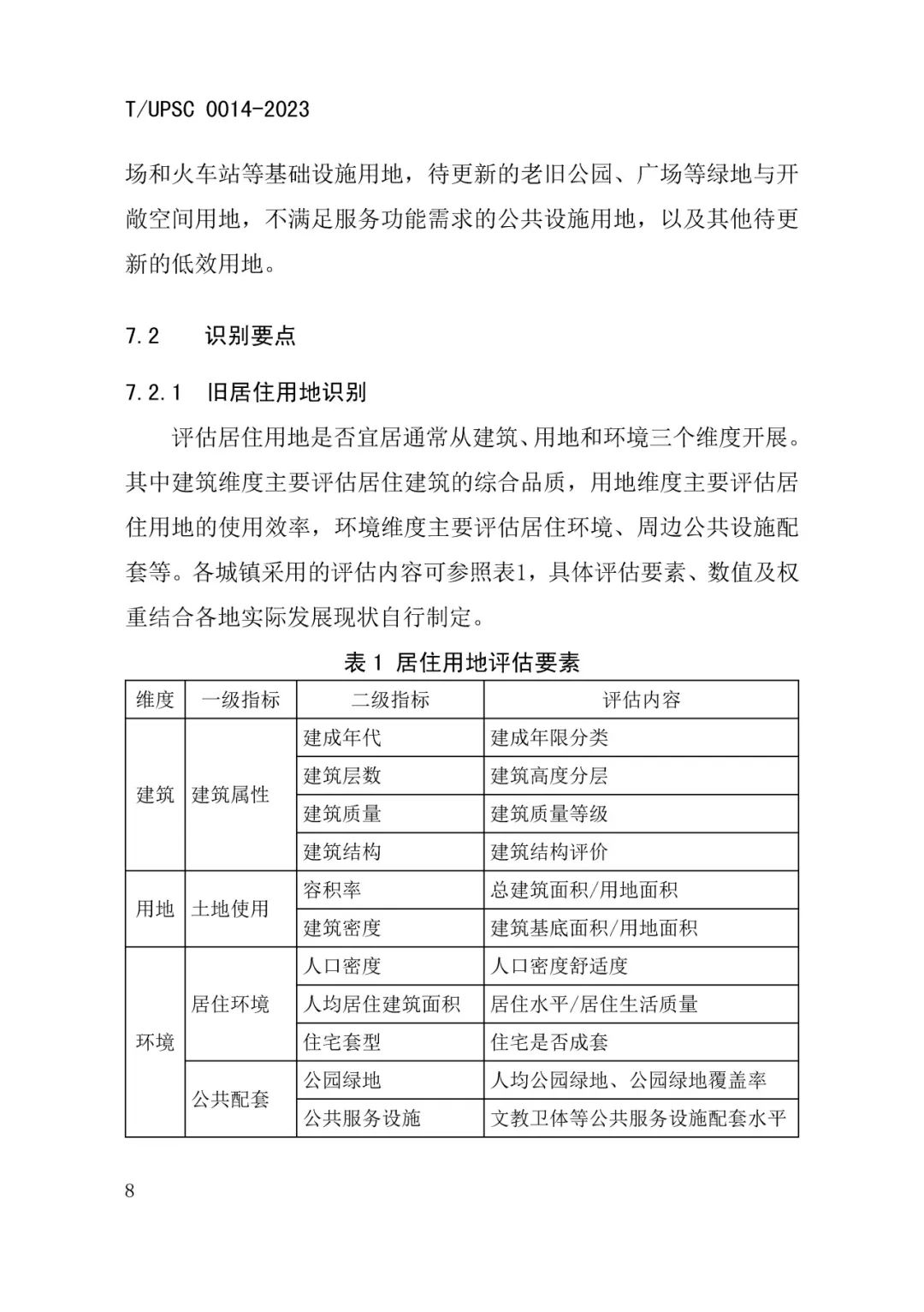 发布 | 团体标准《城镇更新区划定技术导则》来了 发布 | 团体标准《城镇更新区划定技术导则》来了
