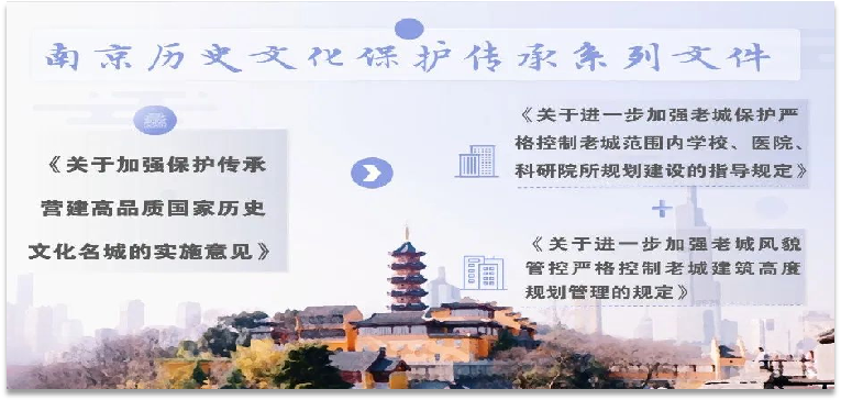 2023：南京规划资源与“宁”同行