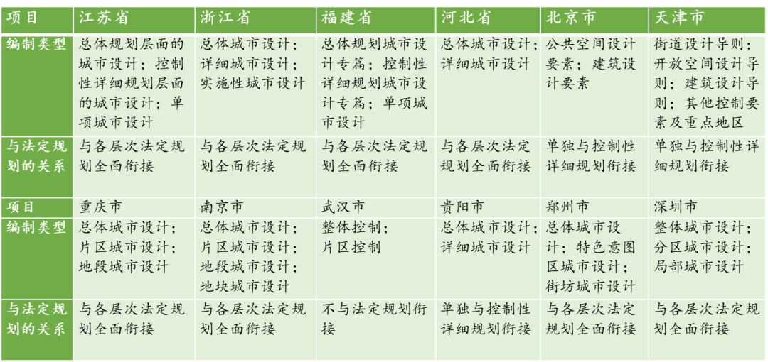 大师讲堂 | 段进:中国当代城市设计学术内涵的四个思潮 大师讲堂 | 段进:中国当代城市设计学术内涵的四个思潮