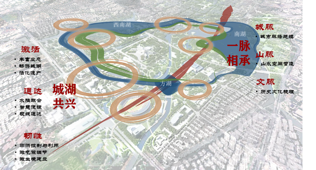 2023年IFLA APR国际大奖|城湖共兴——嘉兴南湖(纪念馆)中轴线景观概念规划 2023年IFLA APR国际大奖|城湖共兴——嘉兴南湖(纪念馆)中轴线景观概念规划