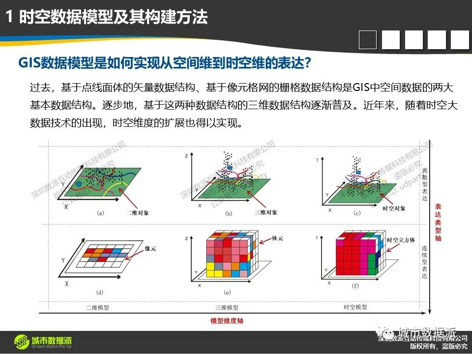 时空数据模型及高级统计方法综合应用案例分享丨城市数据派