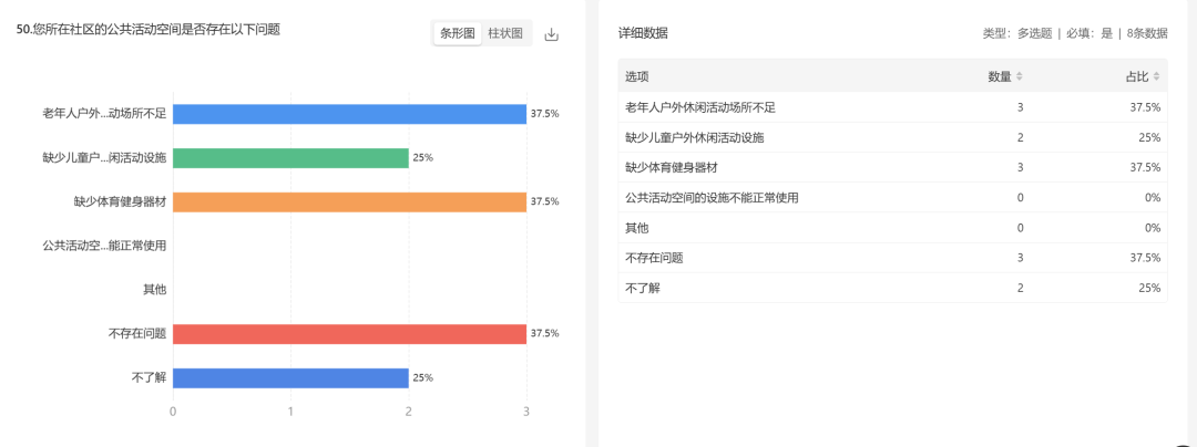 面向2024全国城市体检新要求,城市体检一体化调研工具集如何破题 面向2024全国城市体检新要求,城市体检一体化调研工具集如何破题