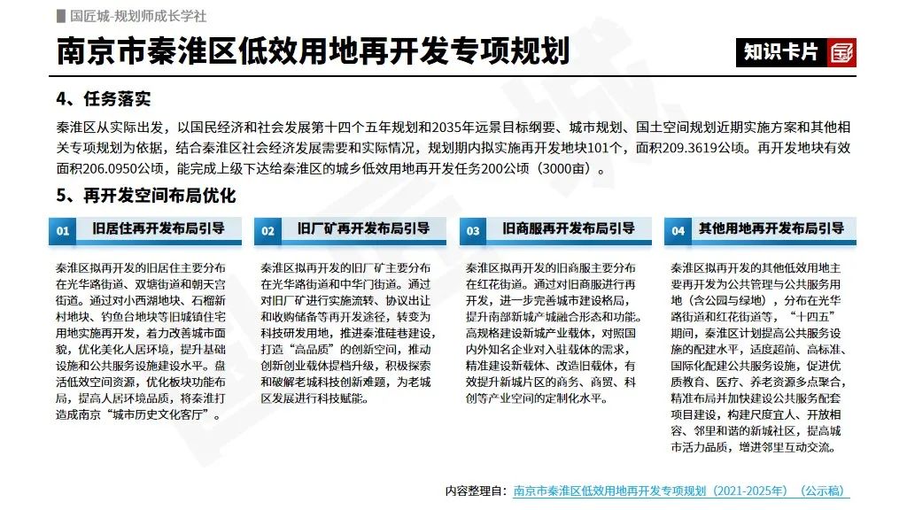 2023年专题推荐:低效用地再开发——相关文献及政策,城镇低效用地再开发专项规划案例推荐 2023年专题推荐:低效用地再开发——相关文献及政策,城镇低效用地再开发专项规划案例推荐