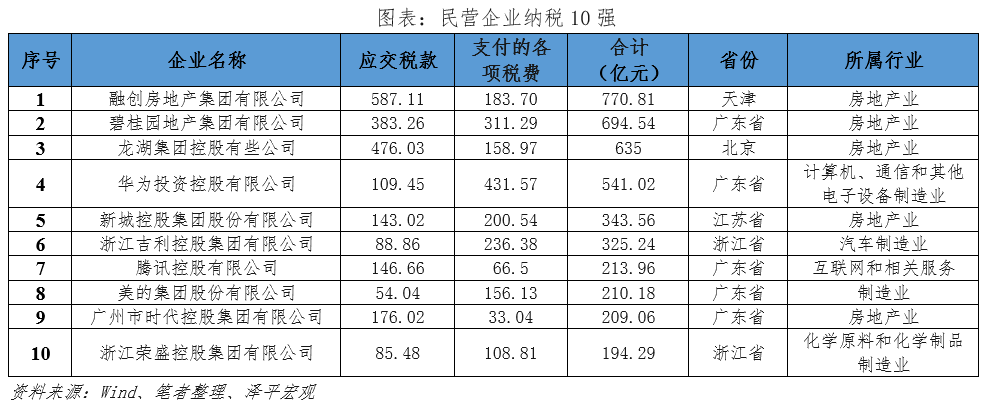 中国民营企业百强排行榜 中国民营企业百强排行榜
