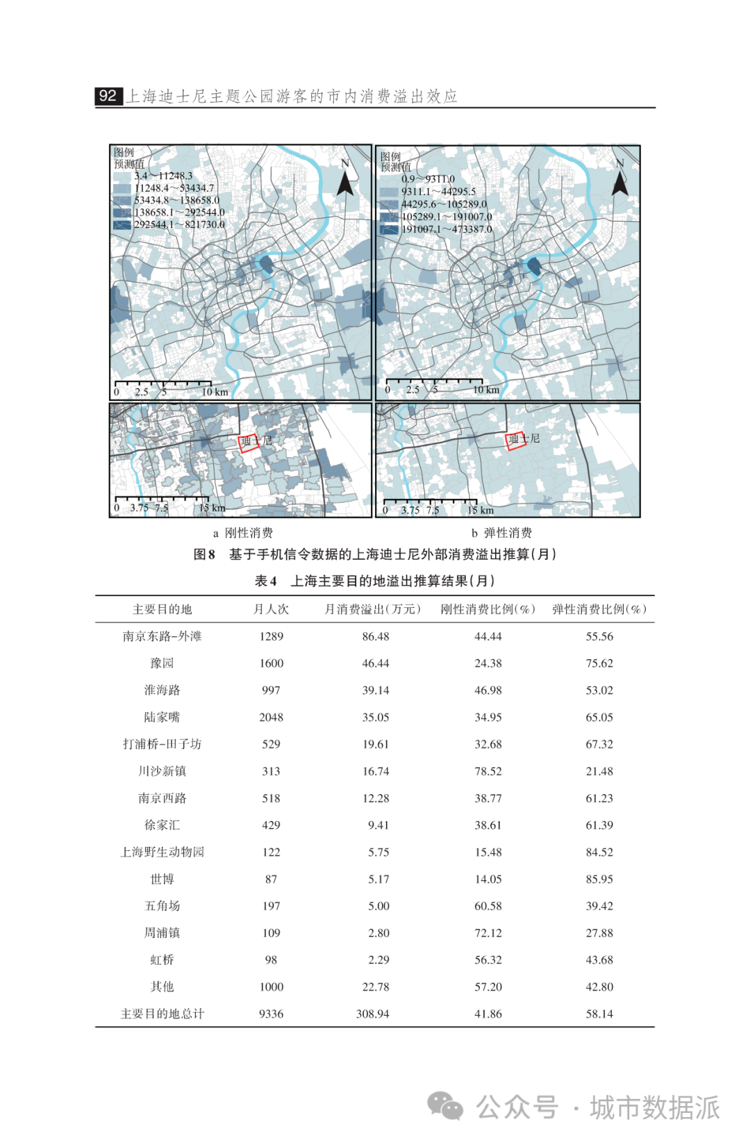 基于手机信令和问卷数据的实证研究：公园游客的市内消费溢出效应丨城市数据派