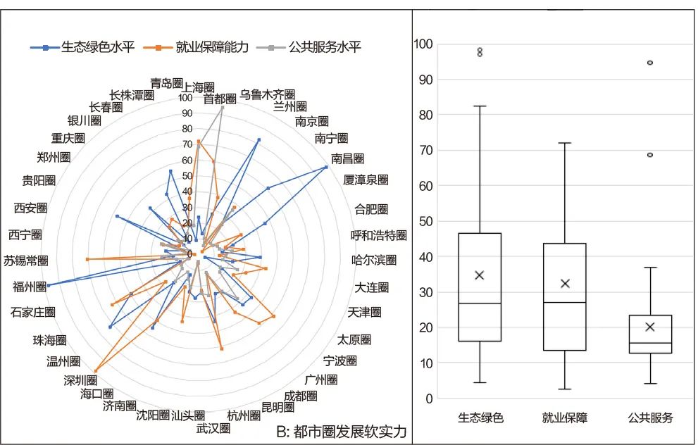 学术采撷 | 我国都市圈综合竞争力指标体系建构研究