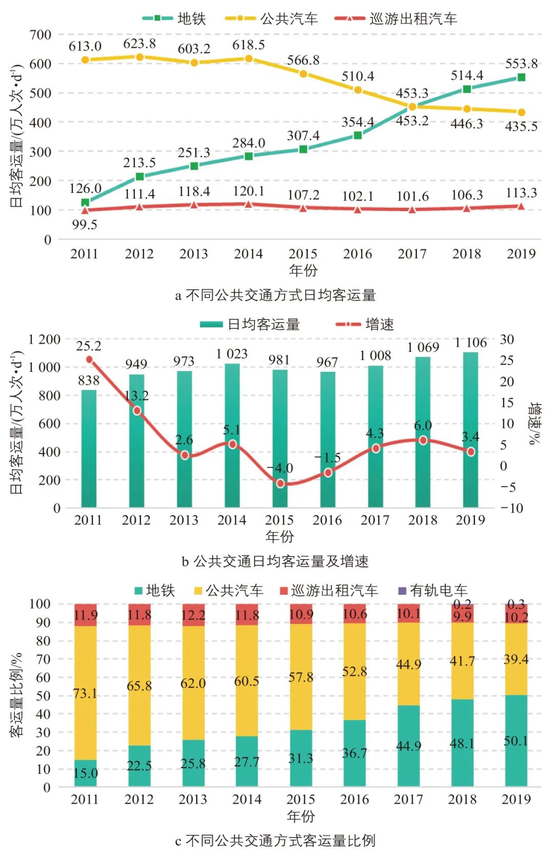 颜敏 | 低运量城市轨道交通系统发展必要性及规划要点:以深圳市为例 颜敏 | 低运量城市轨道交通系统发展必要性及规划要点:以深圳市为例