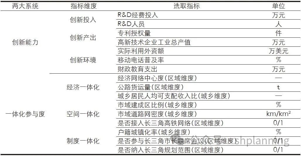 学术采撷 | 长三角区域创新与一体化发展关联性研究——演进格局与发展导向探讨 | 上海城市规划