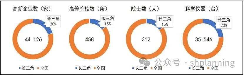 学术采撷 | 长三角区域创新与一体化发展关联性研究——演进格局与发展导向探讨 | 上海城市规划