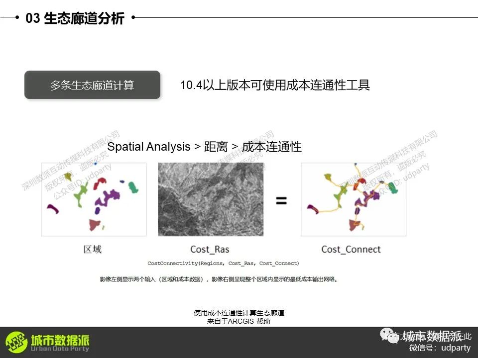 生态景观分析：生态格局、价值全方位评估丨城市数据派