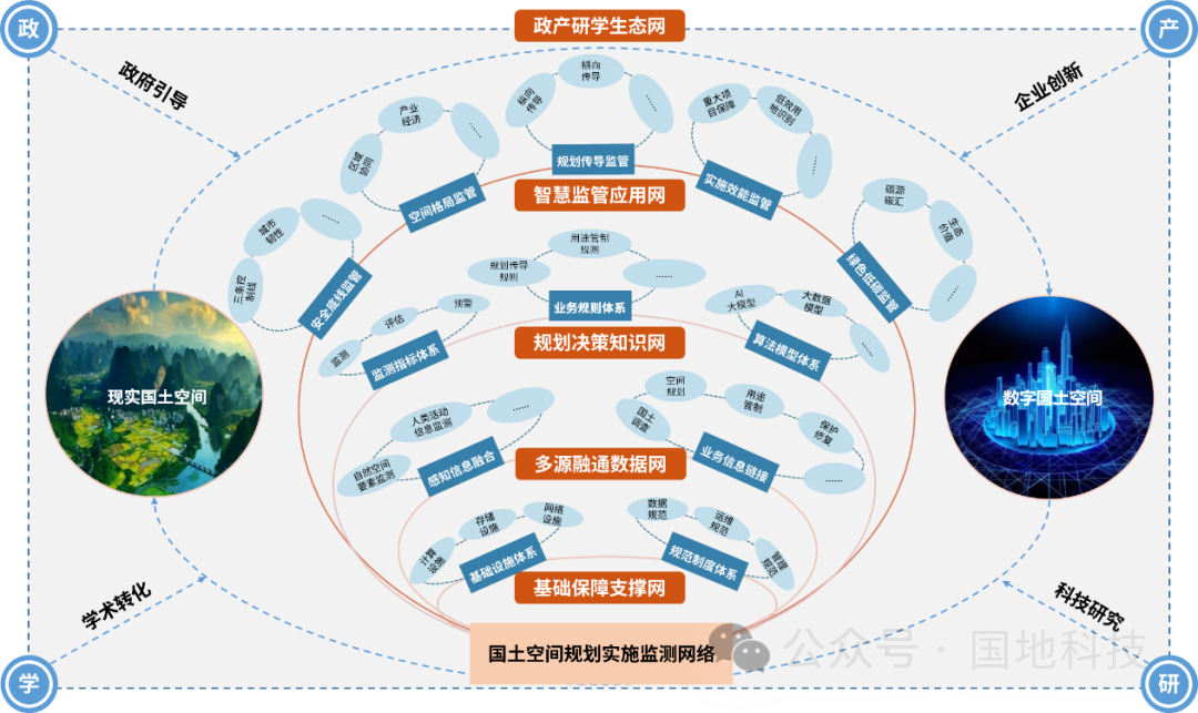 CSPON建设的目标、内涵与路径探索 CSPON建设的目标、内涵与路径探索