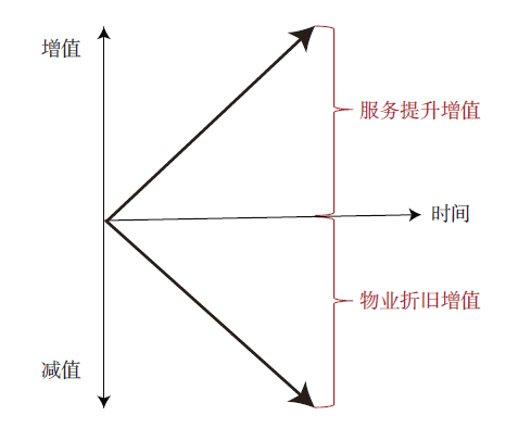 【文章精选】价值捕获与财富转移——城市更新的底层财务逻辑 | 2023年第5期 【文章精选】价值捕获与财富转移——城市更新的底层财务逻辑 | 2023年第5期