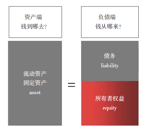 【文章精选】价值捕获与财富转移——城市更新的底层财务逻辑 | 2023年第5期 【文章精选】价值捕获与财富转移——城市更新的底层财务逻辑 | 2023年第5期