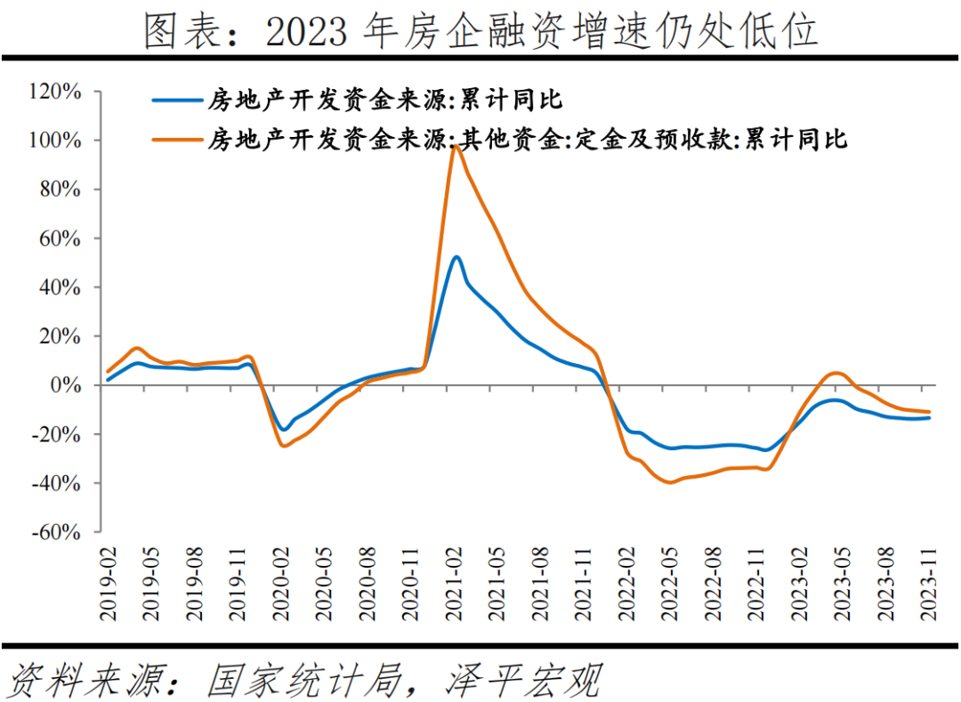 中国房地产市场展望2024 中国房地产市场展望2024