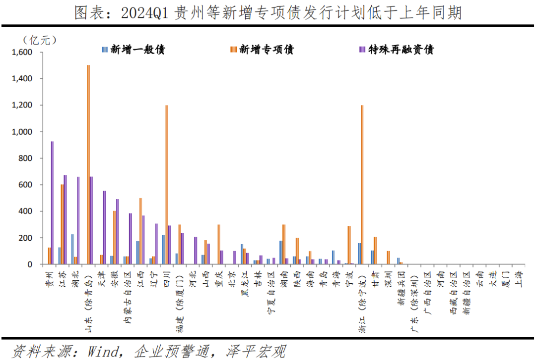 经济修复，结构分化——解读2023年经济数据