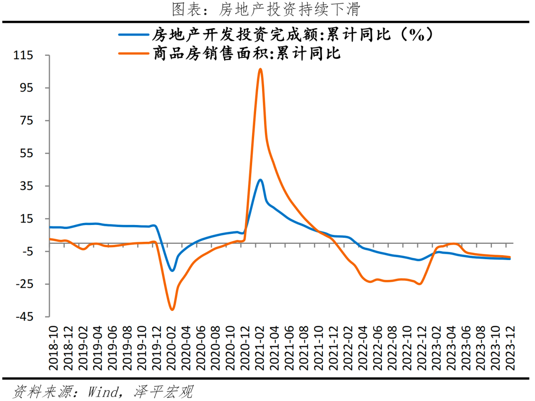 经济修复，结构分化——解读2023年经济数据