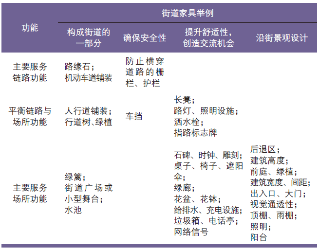汪宇涛 | 日本《街道设计导则》解读及对中国的启示 汪宇涛 | 日本《街道设计导则》解读及对中国的启示