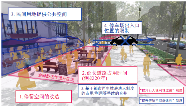 汪宇涛 | 日本《街道设计导则》解读及对中国的启示 汪宇涛 | 日本《街道设计导则》解读及对中国的启示