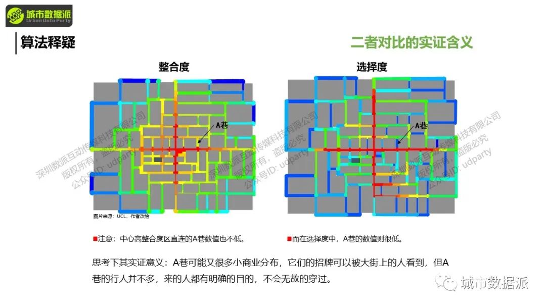 空间句法基础:空间句法工具集的使用实践丨城市数据派 空间句法基础:空间句法工具集的使用实践丨城市数据派