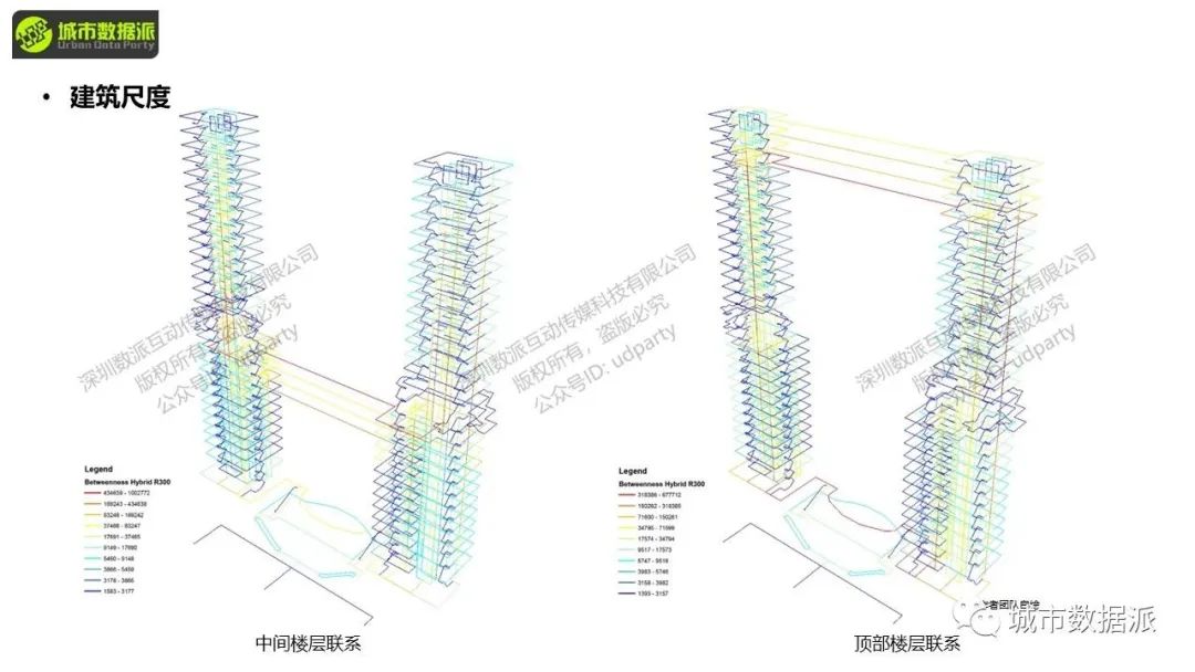 空间句法基础:空间句法工具集的使用实践丨城市数据派 空间句法基础:空间句法工具集的使用实践丨城市数据派