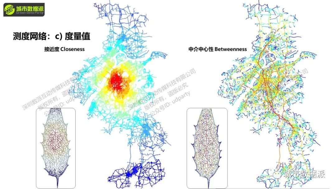 空间句法基础:空间句法工具集的使用实践丨城市数据派 空间句法基础:空间句法工具集的使用实践丨城市数据派