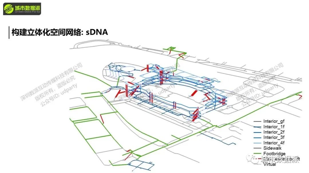 空间句法进阶:数据分析与研究设计应用实践丨城市数据派 空间句法进阶:数据分析与研究设计应用实践丨城市数据派