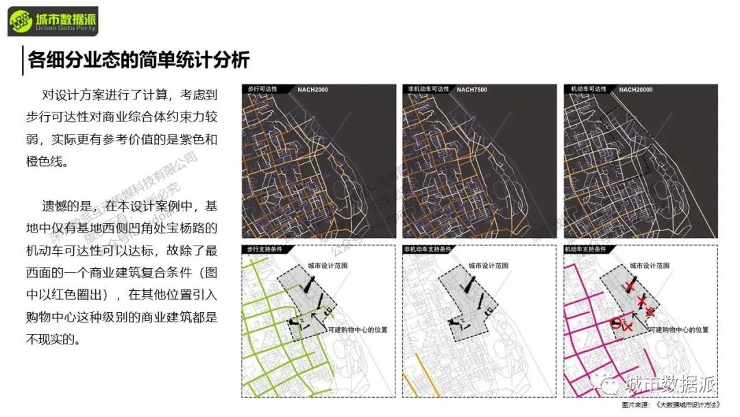 空间句法进阶:数据分析与研究设计应用实践丨城市数据派 空间句法进阶:数据分析与研究设计应用实践丨城市数据派