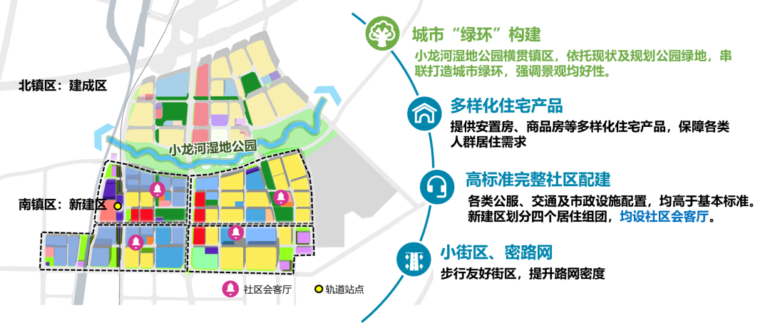马坊新市镇国土空间规划及集中建设区控规 | 2023北京市推荐优秀城乡规划奖 马坊新市镇国土空间规划及集中建设区控规 | 2023北京市推荐优秀城乡规划奖
