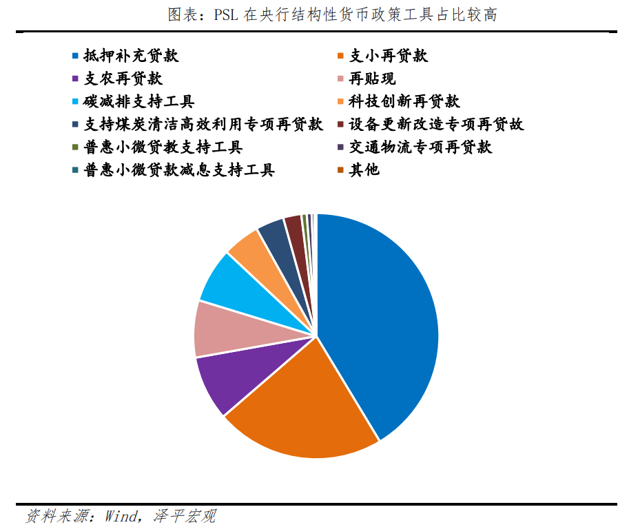 降准降息一起来了
