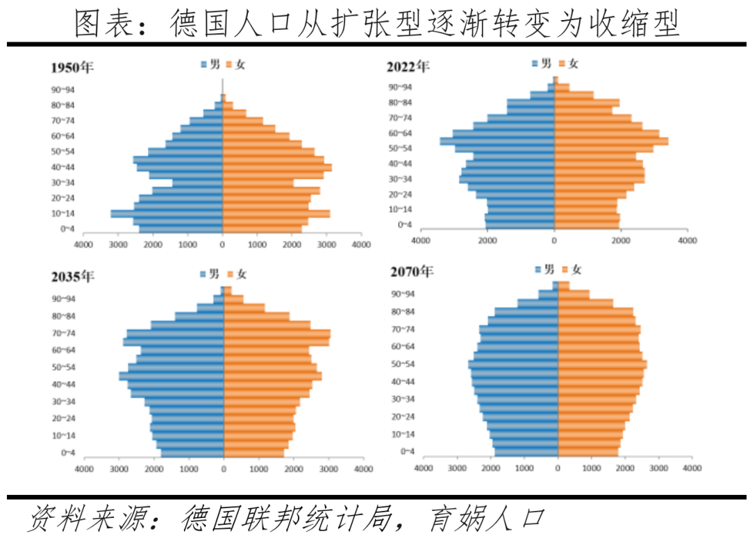 德国人口报告：高福利国家如何应对人口困境